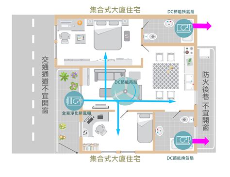 房間空氣不流通會怎樣|如何改善室內空氣品質？你要知道的5大通風設計重。